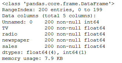 The summary of the dataframe in Linear Regression Machine Learning