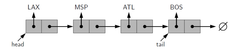 Singly Linked List