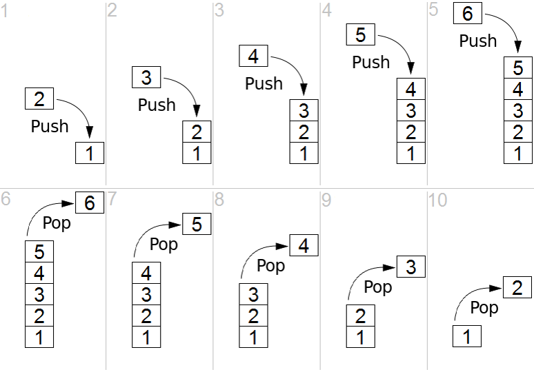 balanced-parentheses-check-in-python-coderz-py