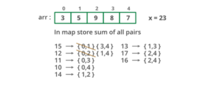 Array Pair Sum