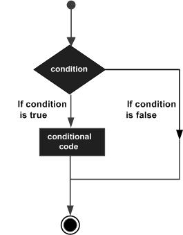 Flow control of decision-making in c.