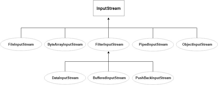 input-output-stream-in-java-coderz-py-keep-coding-keep-cheering