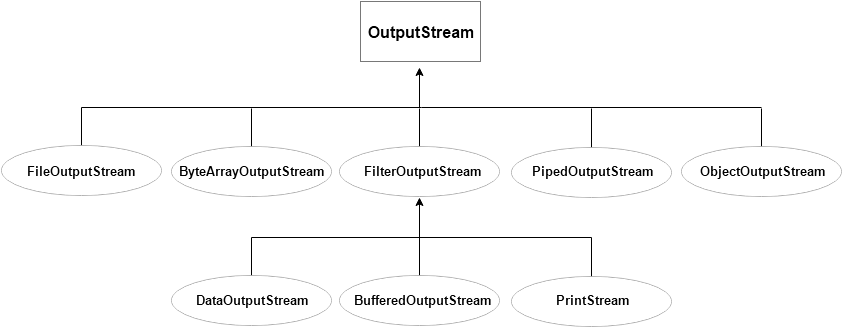 input stream
