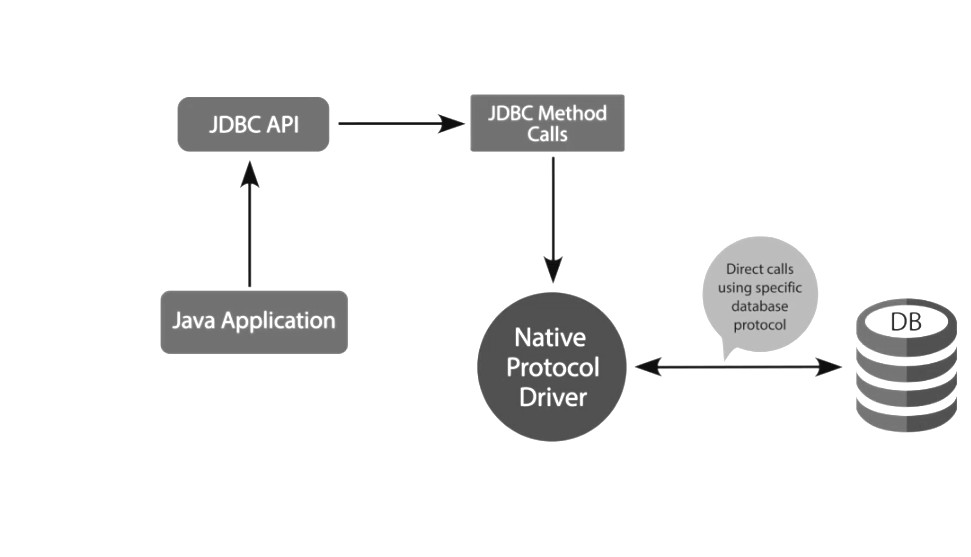 JDBC